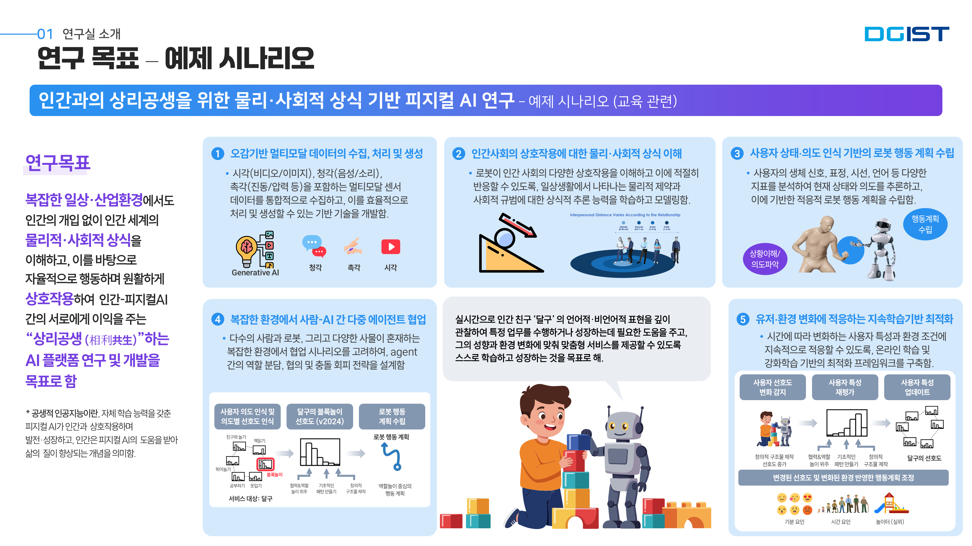 Research overview
