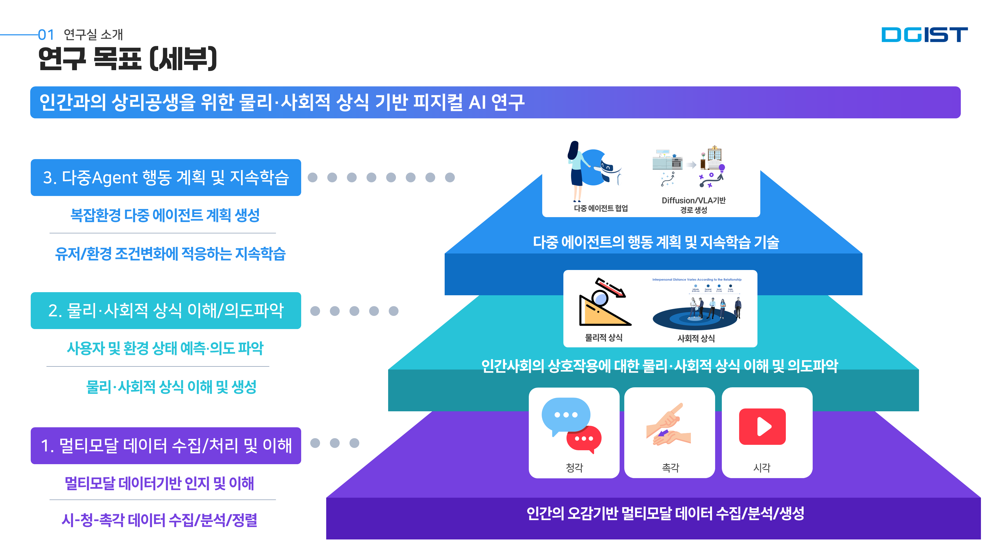 Research overview