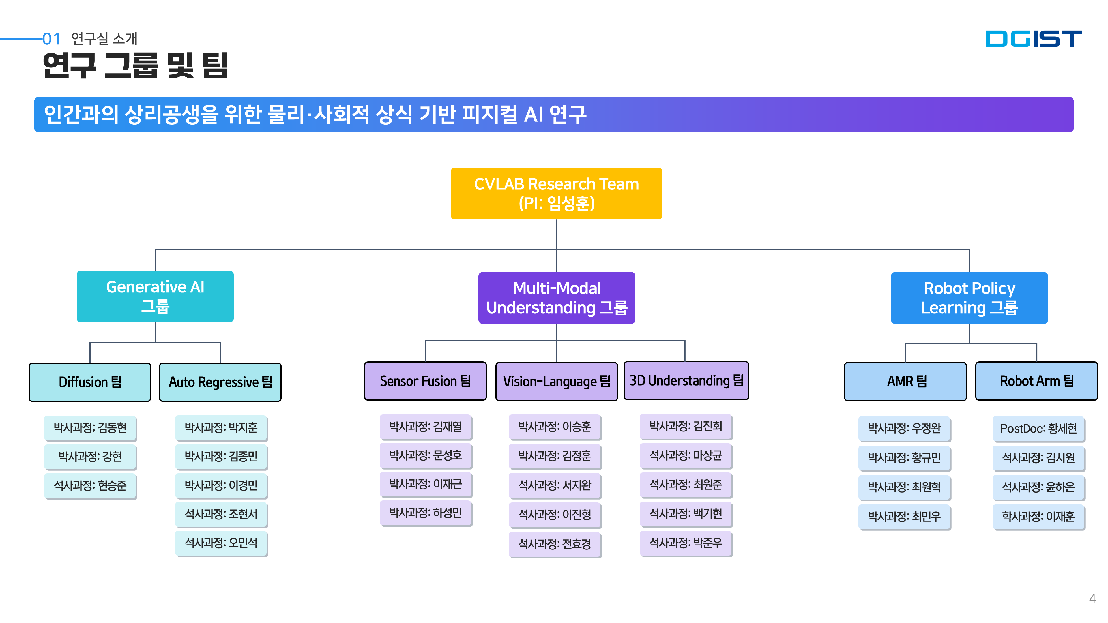 Research overview