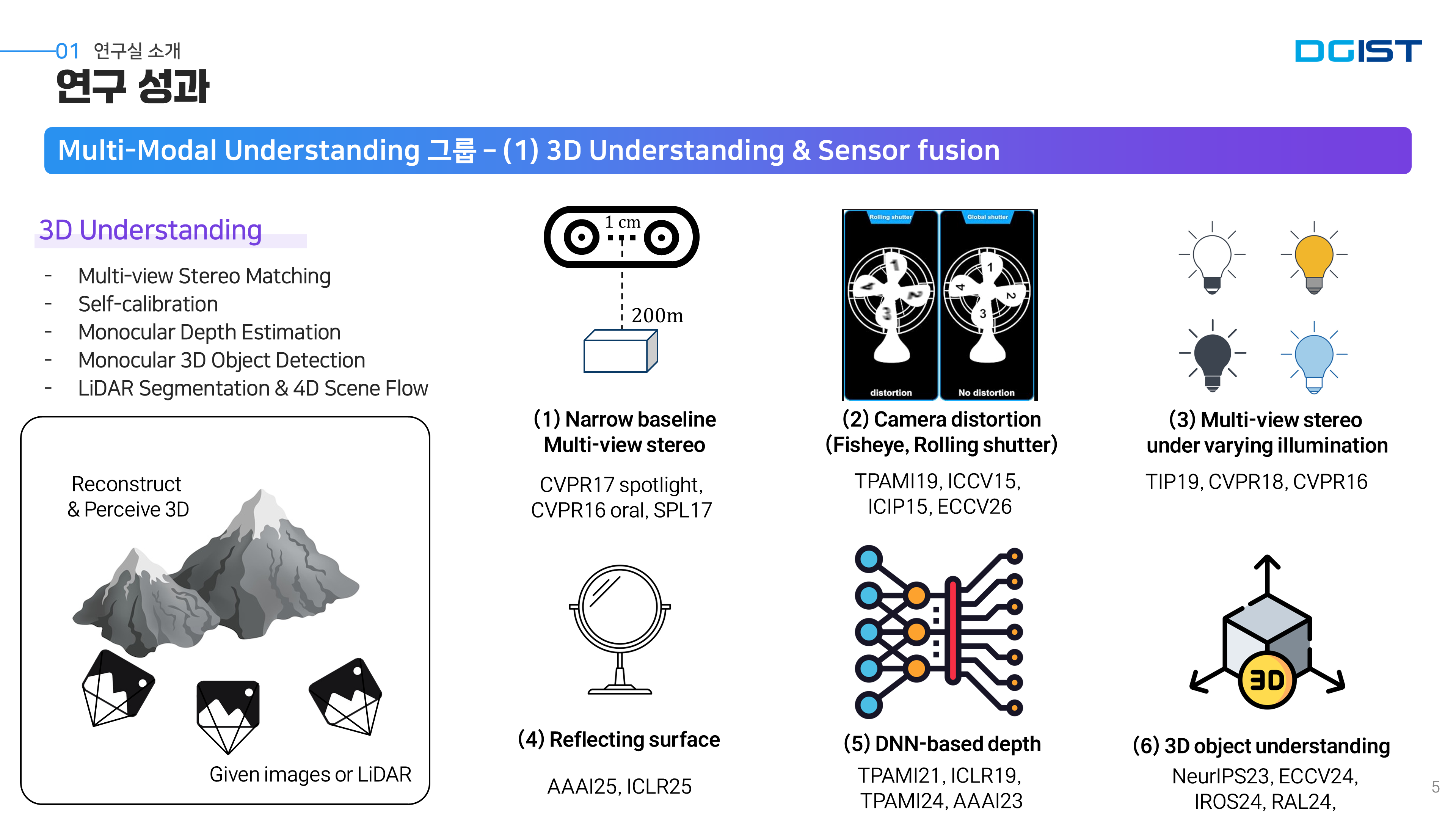 Research overview