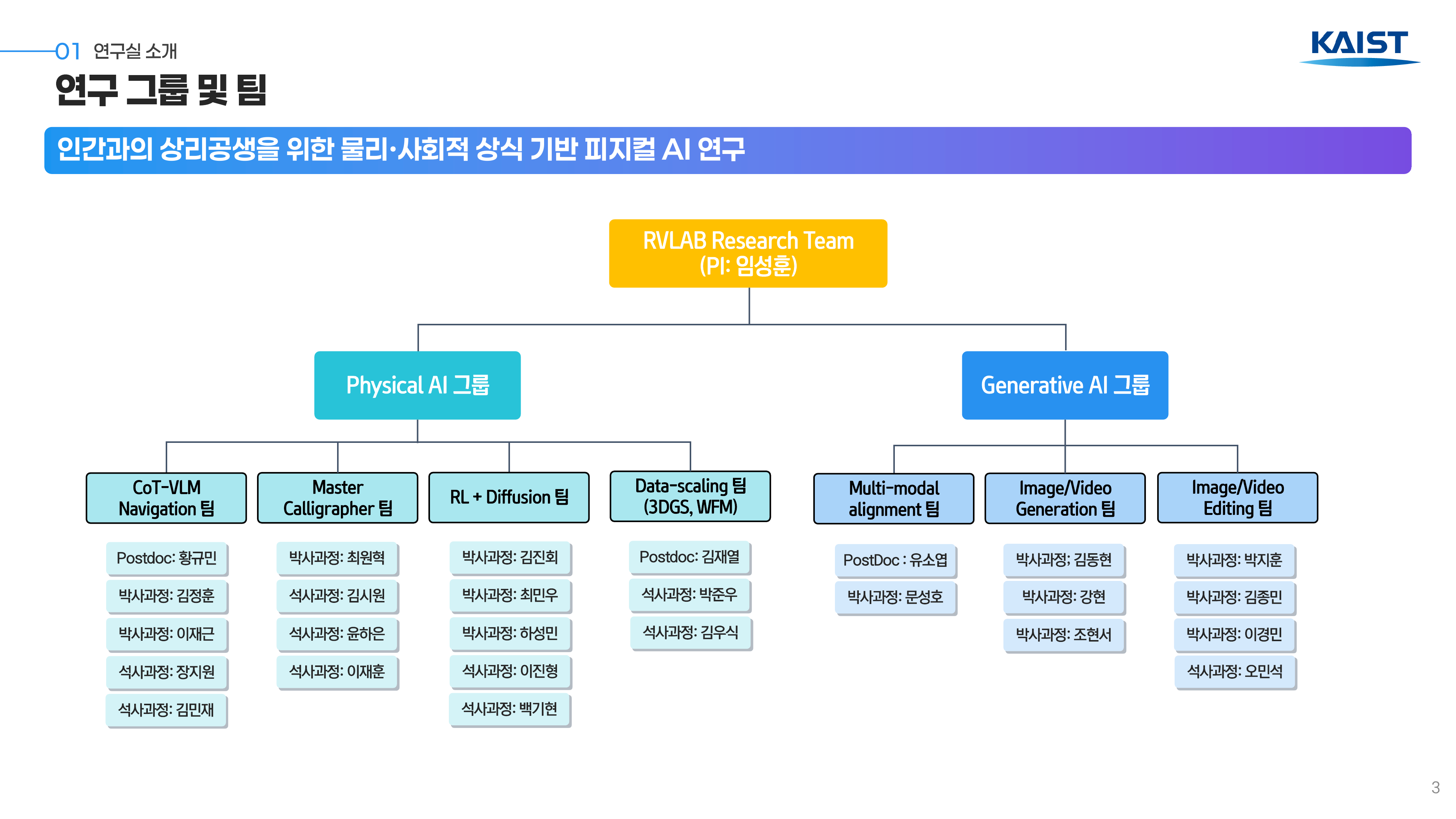 Lab introduction 3