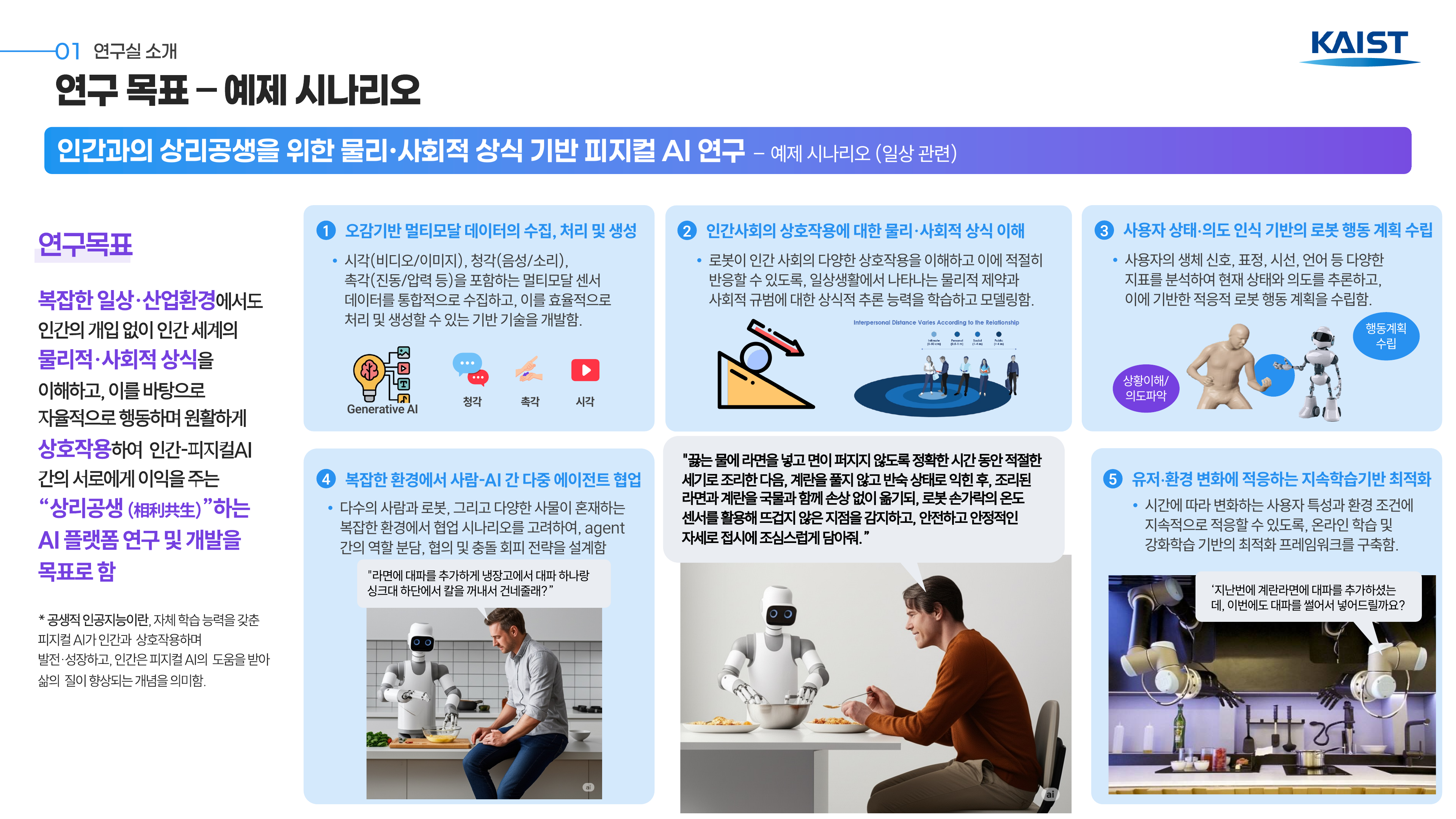 Lab introduction 11